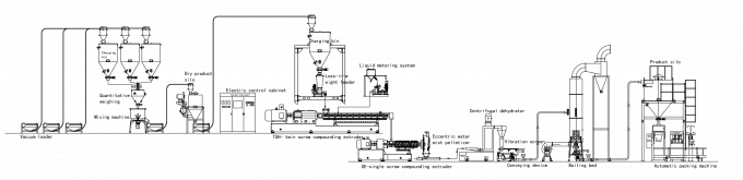 Ligne d'extrusion de composés de câble de la basse tension XLPE de Sioplas (silane XLPE)